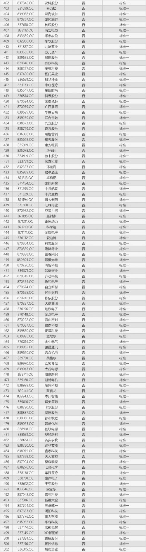 速来淘金！这1217家基础层企业，竟然完胜创新层