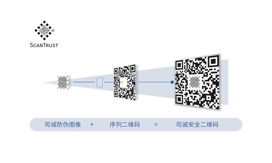 二维码易被仿造？「ScanTrust」为产品厂商提供低成本、可靠的二维码防伪、溯源服务   