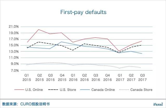 强监管环境下，美国现金贷平台的出路何在