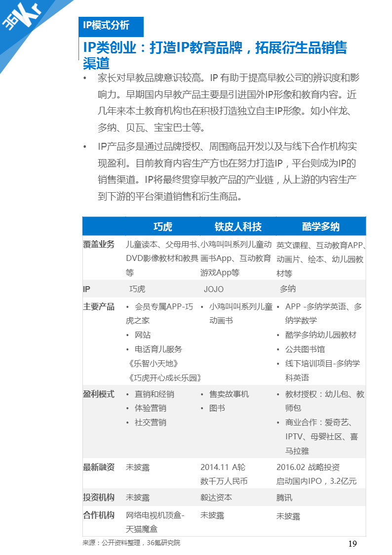 【行研】人生起跑线上的赛道——在线早教行业研究报告