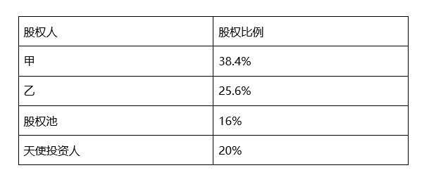 创业公司融资，股权是如何一步步被稀释的？