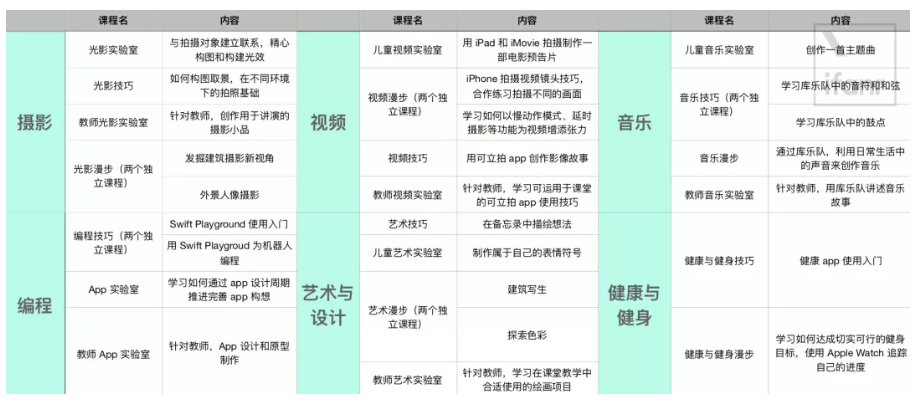 父母不会用手机 App？那可能得怪它