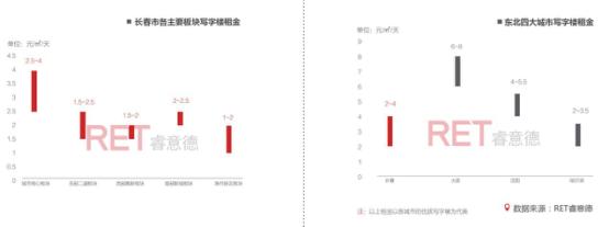 2016长春商业地产白皮书：东北亚中心的“危”与“机”