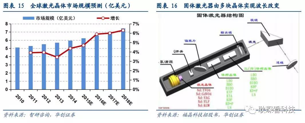 创投观察 |从全球激光产业竞争格局与下游新兴应用看中国厂商崛起契机与发展路径