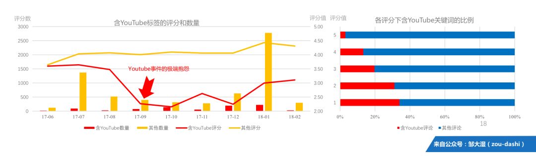 智能音箱新势力（中）：百万销量Echo Show的全面复盘