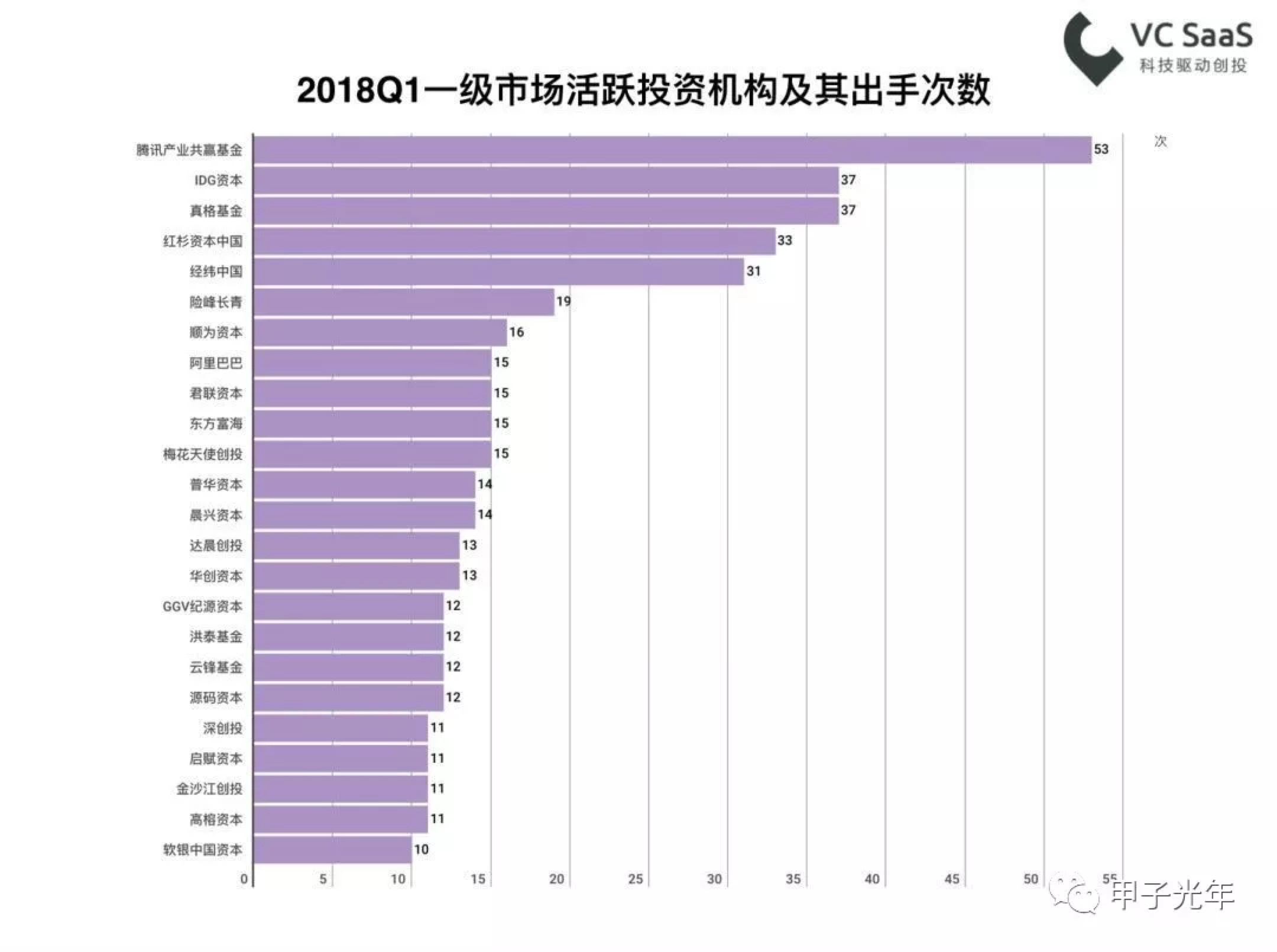 融资路上，你正被没钱的机构撩着吗？