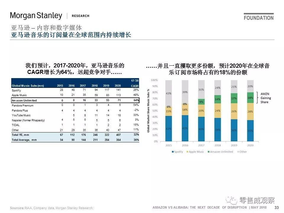 JP Morgan：未来10年，阿里的机会是亚马逊的一倍