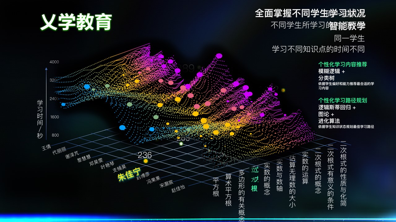 6 个步骤，打造让用户痴迷的产品