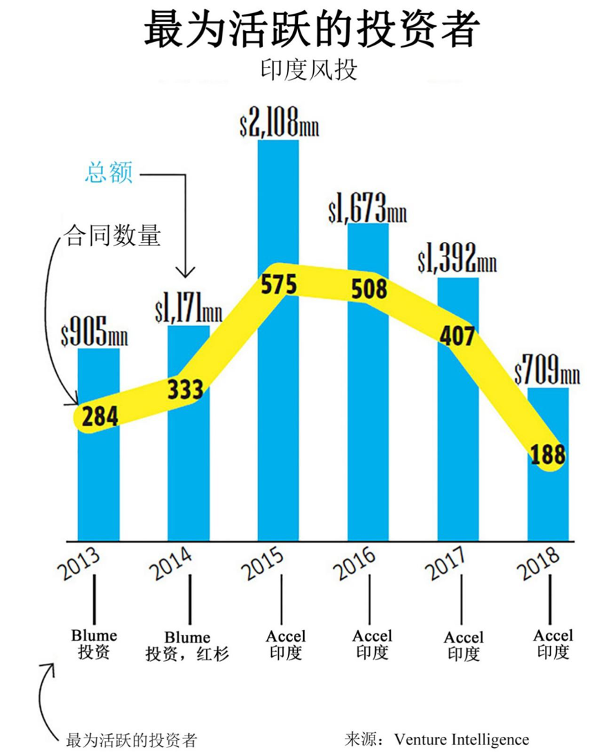 印度淘金，亚洲资本新战场！