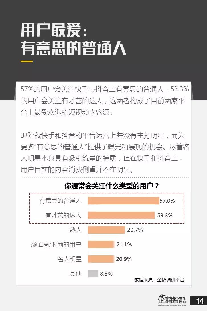 亿级新用户红利探秘：抖音&快手用户研究报告