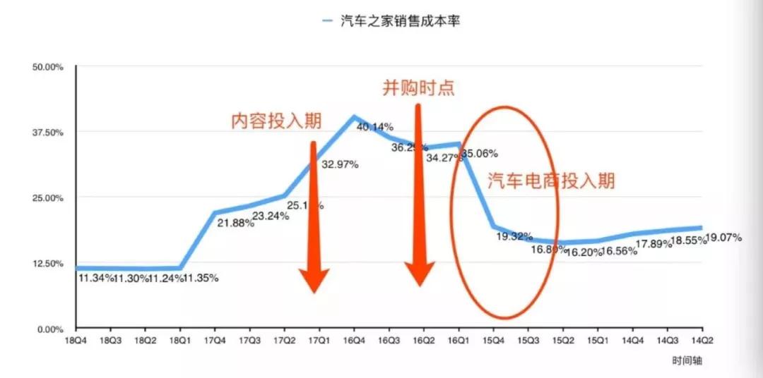 野蛮人平安“收割”汽车之家：不到三年，爆赚500亿