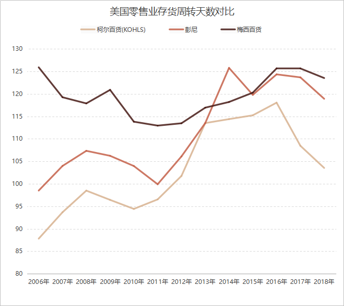 梅西被踢出标普500,162岁百货帝国消亡启示录