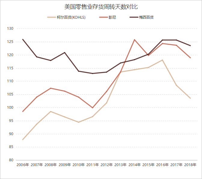 梅西被踢出标普500，162岁百货帝国消亡启示录