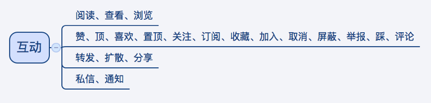 微信、QQ、微博、陌陌……社交网络的底层逻辑是什么？ 