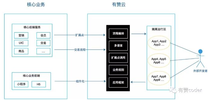 进击的中台，组织的砺炼：互联网大厂的“中台战略”剖析