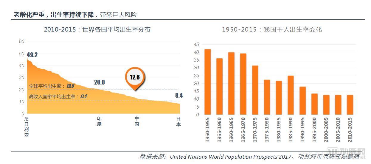 中国养老地产研究报告：企业争夺战略制高点，平台化成趋势