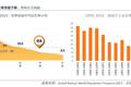 中国养老地产研究报告：企业争夺战略制高点，平台化成趋势