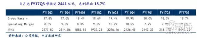 31家科技巨头的2018年走位，TMT行业明年走势如何？