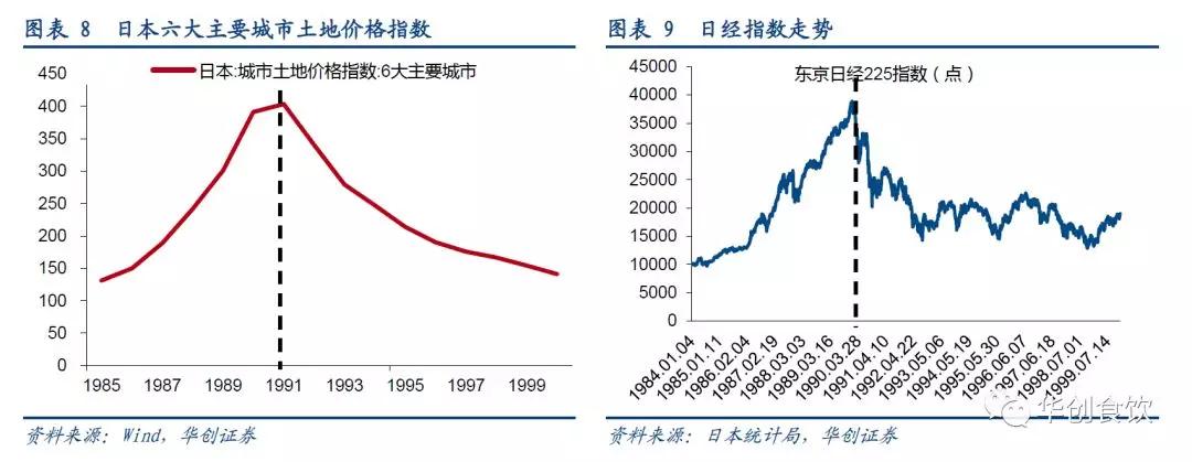 创投观察 | 90年代日本食品饮料的变与不变