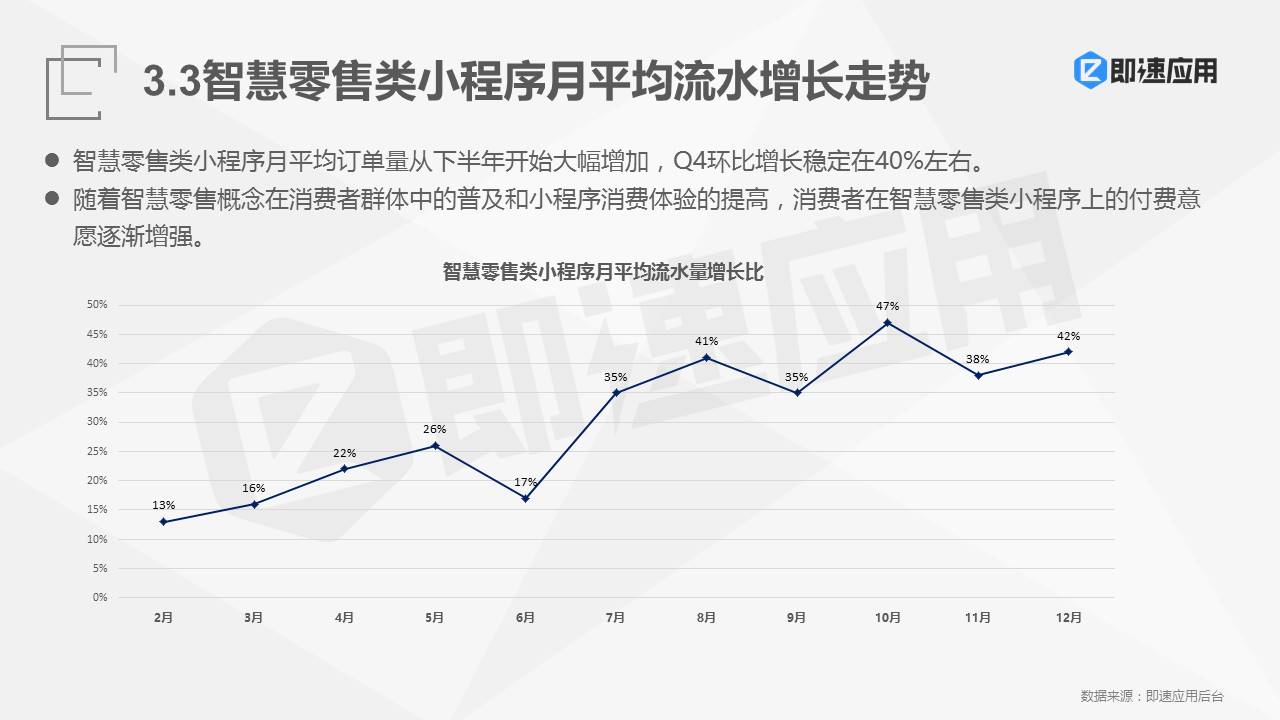 2018年微信小程序报告：一年狂揽4亿用户 ，流量红利Q4集中爆发