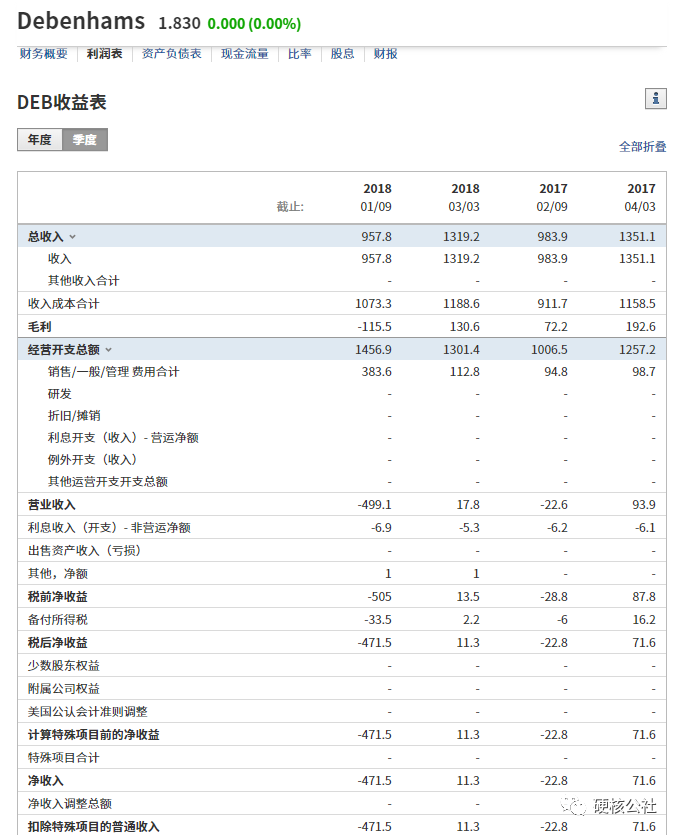 英国最大百货商店Debenhams还能过完242岁生日吗？