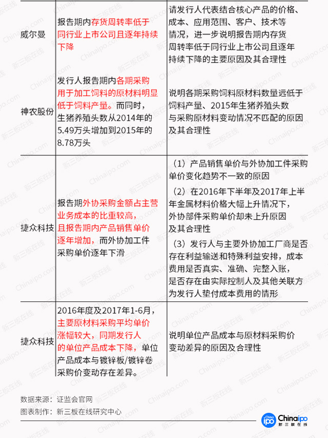 IPO被否案例总结：想过审，先解决这6大财务问题