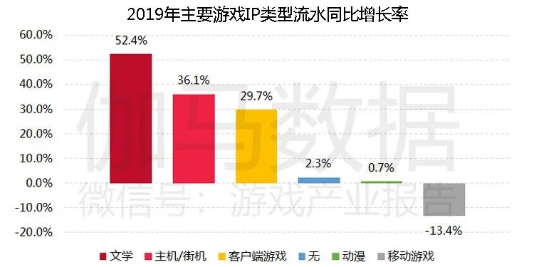 移动游戏IP潜在价值报告：英雄联盟超500亿，动漫改编陷入瓶颈