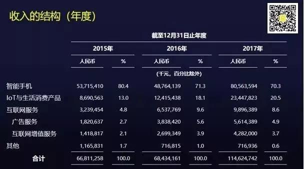 只从财务数据看美团、拼多多、小米？那你可能错了