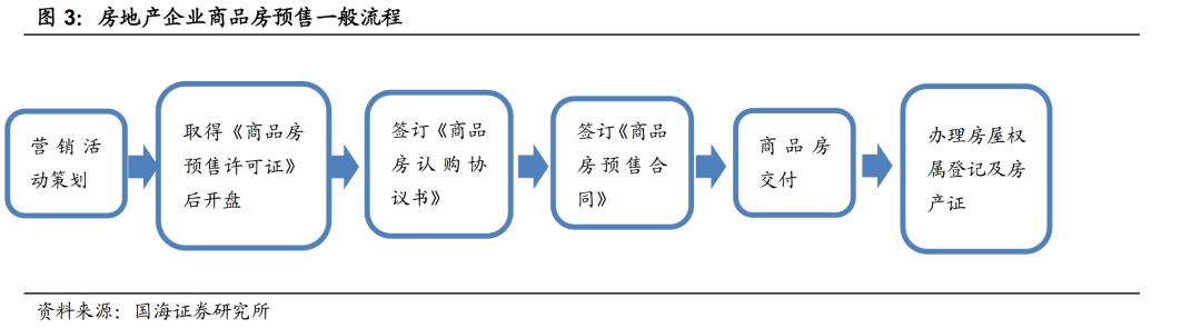 经济周期、行业政策、行业趋势、行业供需四个角度看房地产行业