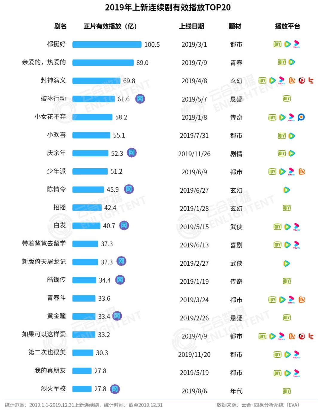 建立“长尾坐标”才能拯救亏本的视频平台