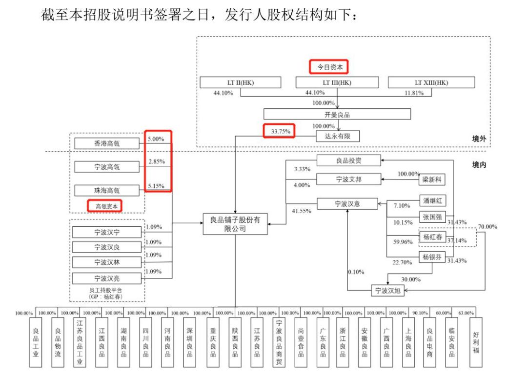 良品铺子组织结构图图片