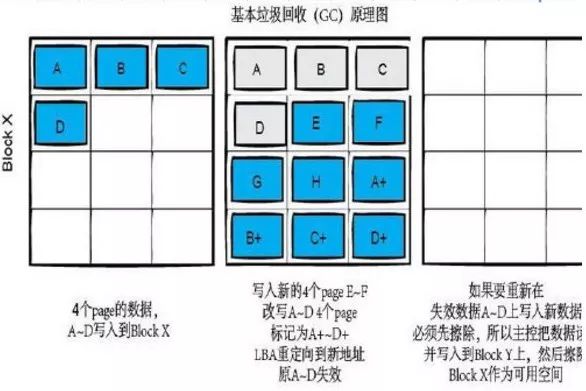 破案了，终于知道为什么手机、电脑会越来越卡