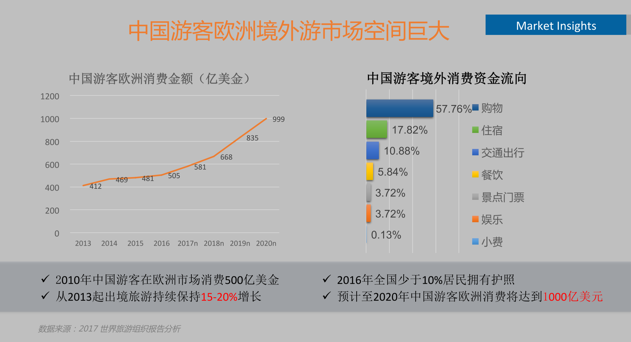 欧洲出境游热潮下，EasyEuro想从移动支付切新零售业务