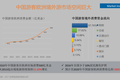 欧洲出境游热潮下，EasyEuro想从移动支付切新零售业务