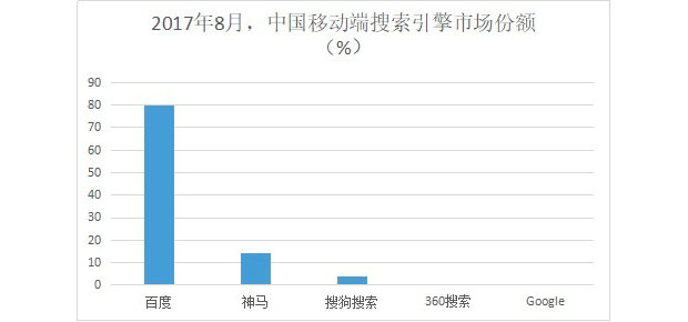 搜狗要赴美上市，问题来了：谁才是中国第二大搜索引擎？