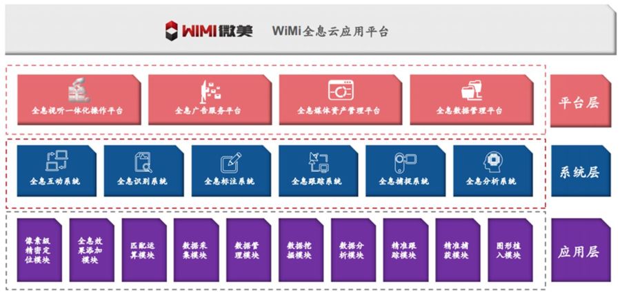 跟老师“隔空”讨论作业，全息技术颠覆教育离我们还有多远？