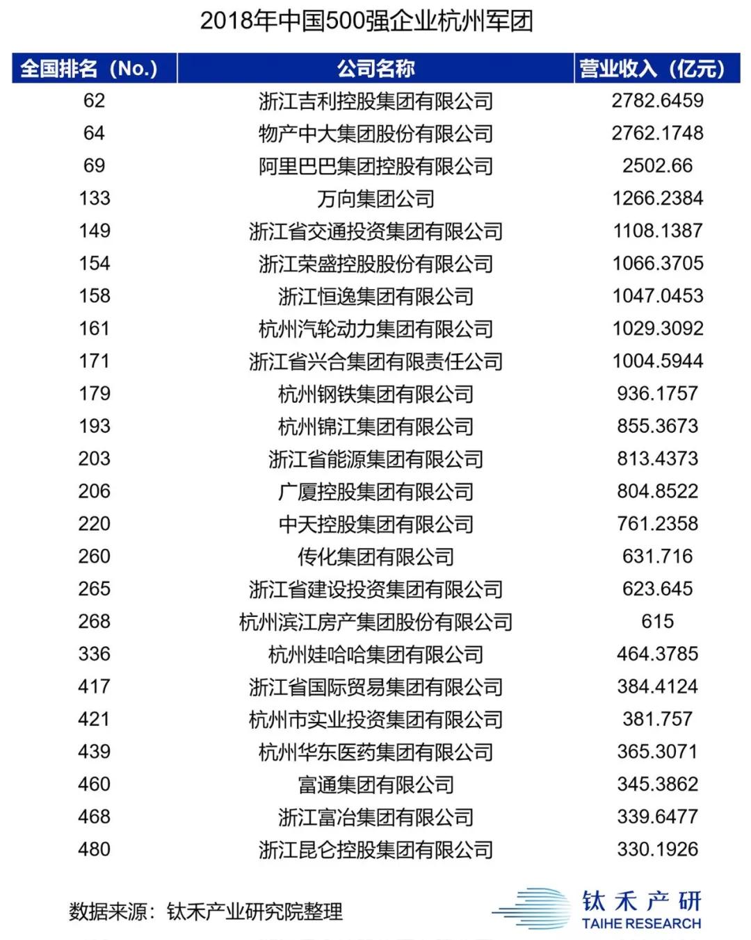 卸掉“互联网之都”光环，杭州的下一站