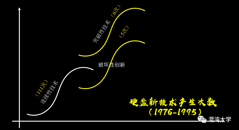 致敬颠覆式创新之父：最好的怀念，就是传承