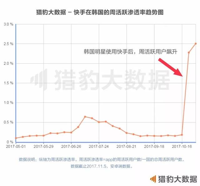 l韩国人口_韩国人口(3)