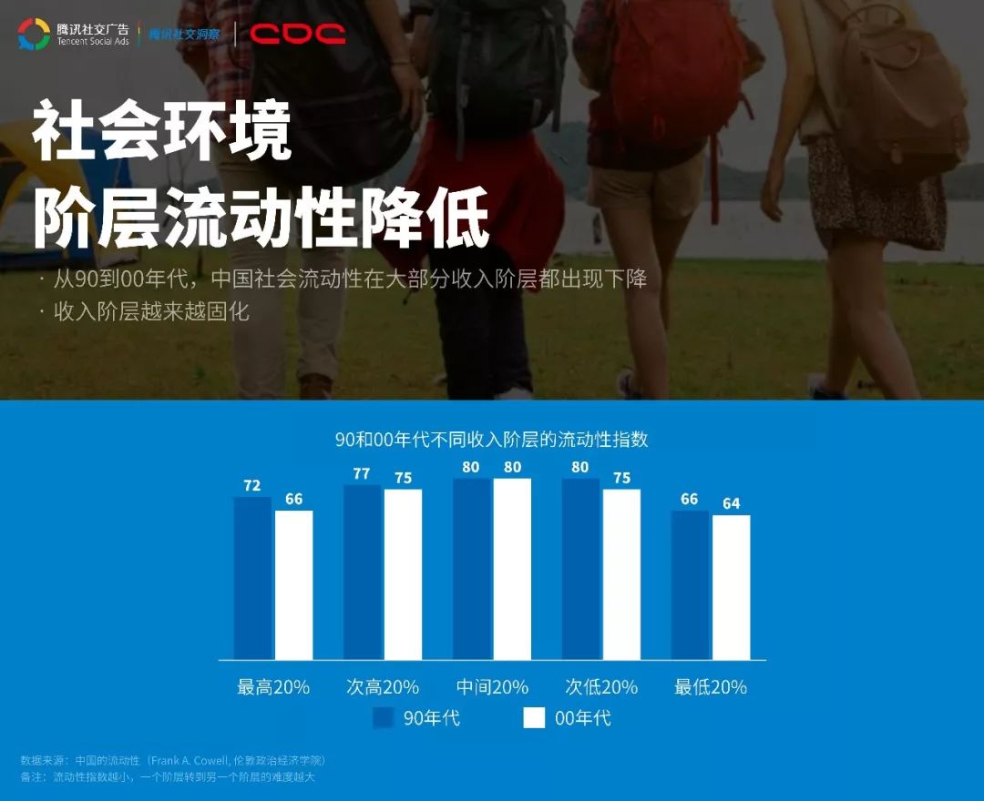 腾讯《00后研究报告》：未来十年新消费如何布局？