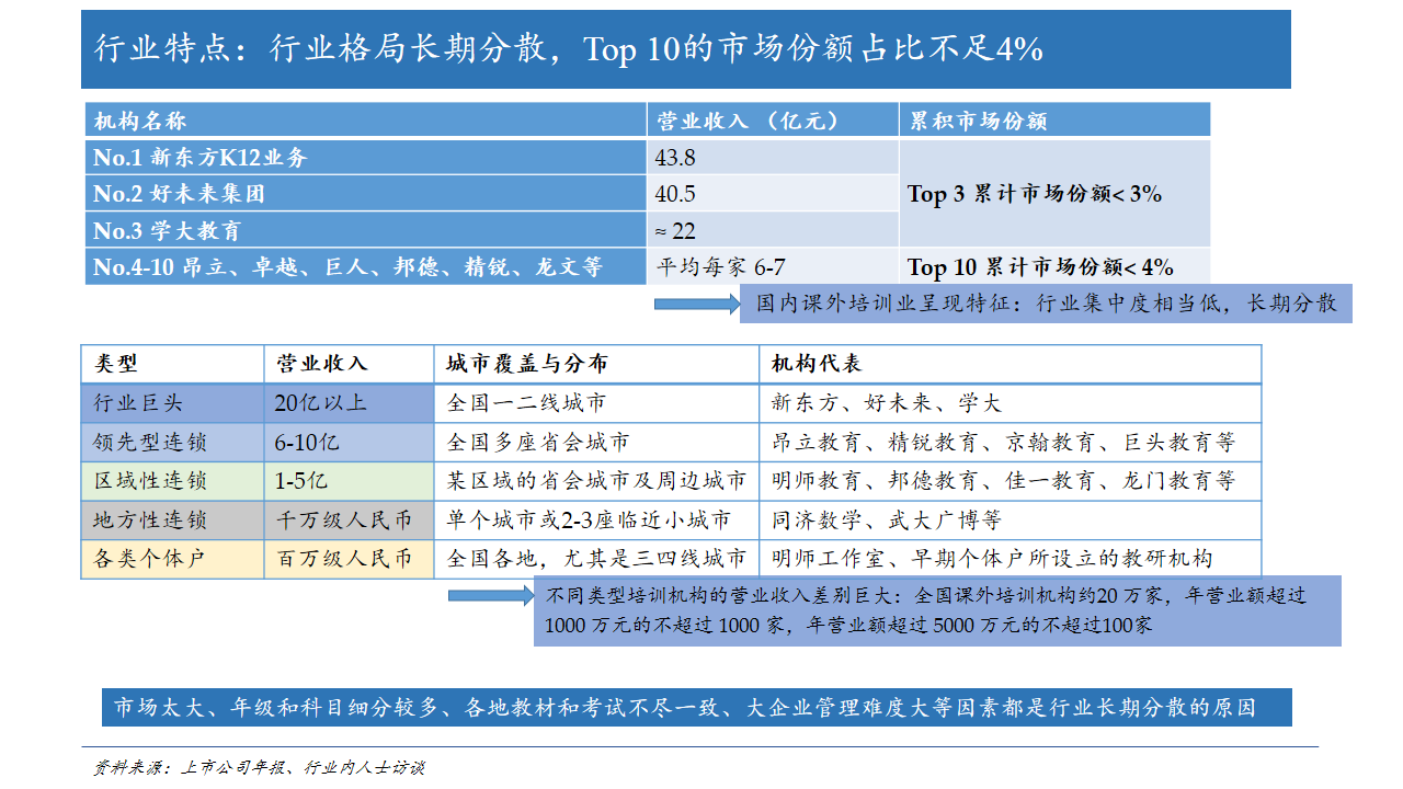 10页PPT看懂火热的K12线下教育连锁