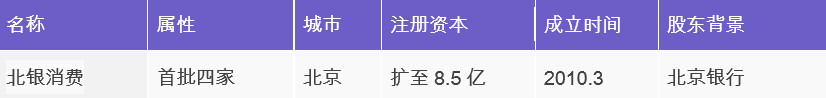 互联网消费金融行研——谈谈围绕央行征信外群体的消费金融创业