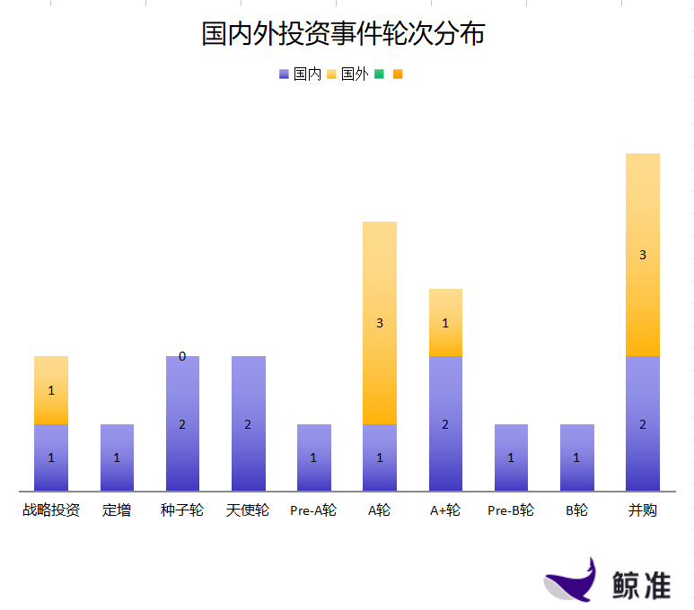 每日投融资速递 | 氪空间获得6.0亿人民币Pre-B轮融资，中信资本收购Axilone——2018.1.11