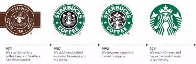 星巴克的logo是怎么来的 这有一段神奇的历史 详细解读 最新资讯 热点事件 36氪