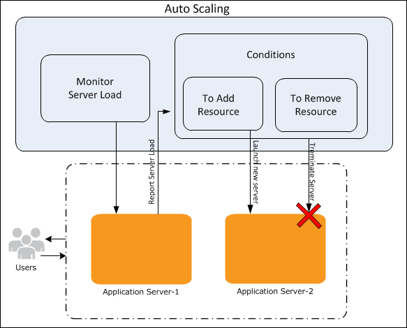 青云：降价在意料之中，但云服务价格战的时代远未到来