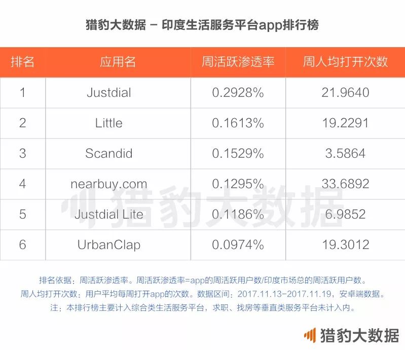 印度和中国之间，隔着多少个美团？