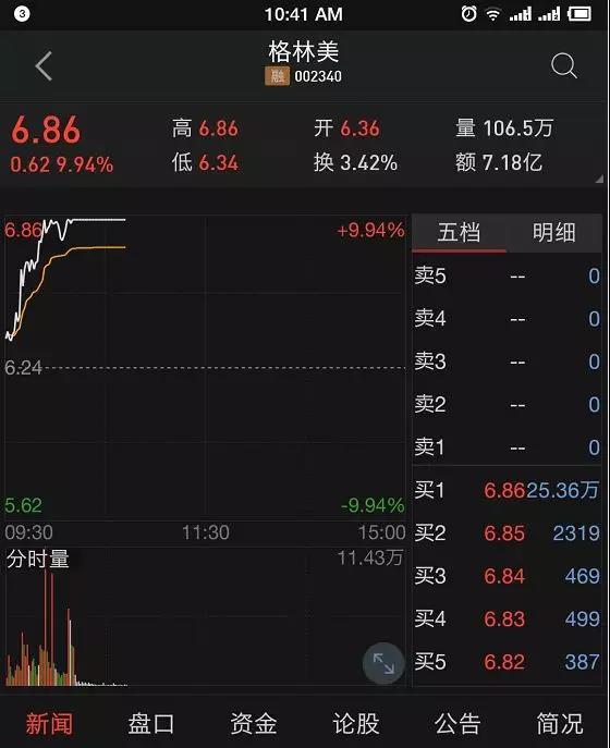 狗年第一份大红包，竟是苹果公司送给中国股民的