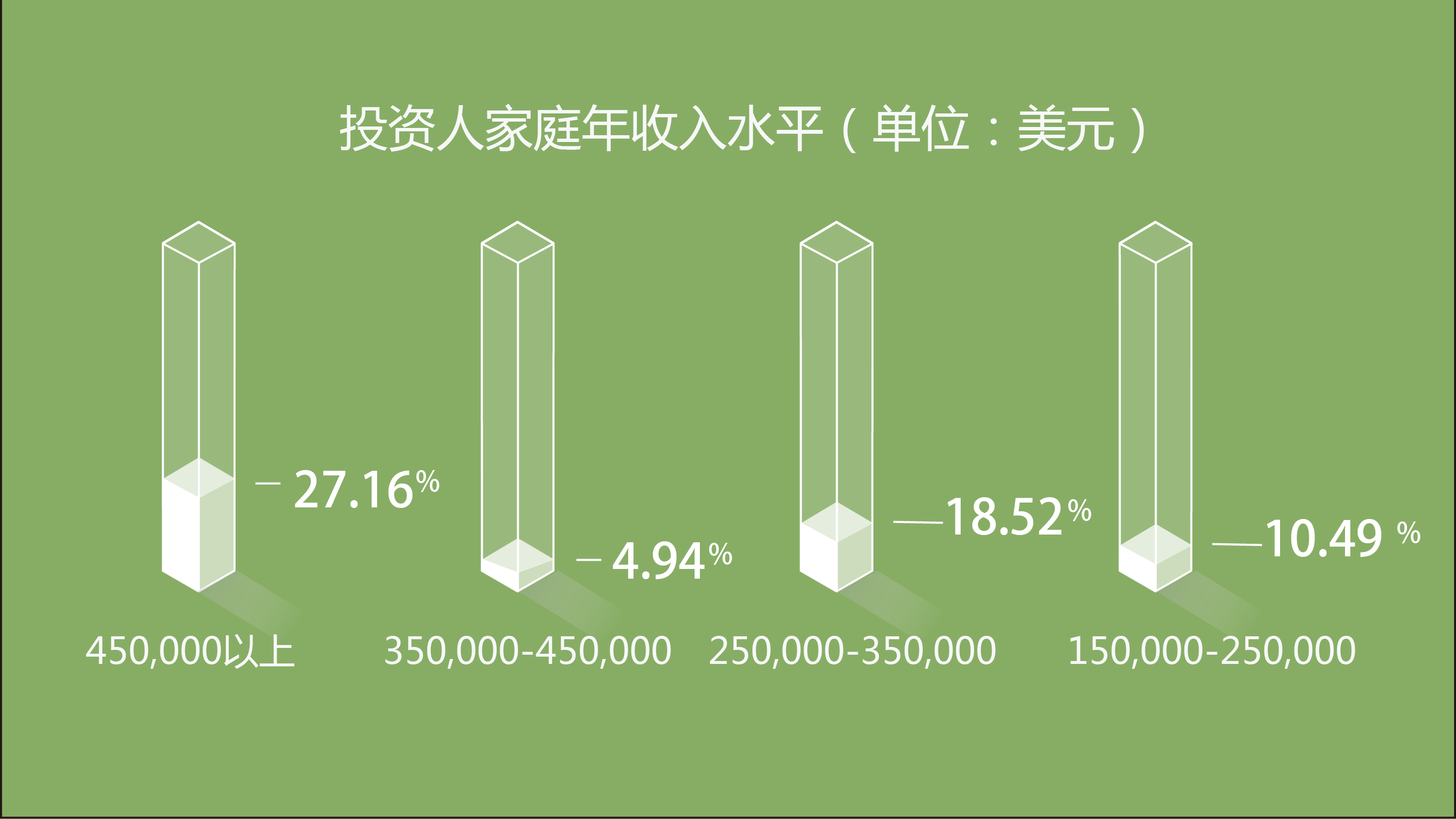 科技创业者们的福音：早期科技投资人背景大揭秘