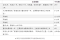 延保行业分析：如何从千亿级潜在市场分一杯羹？