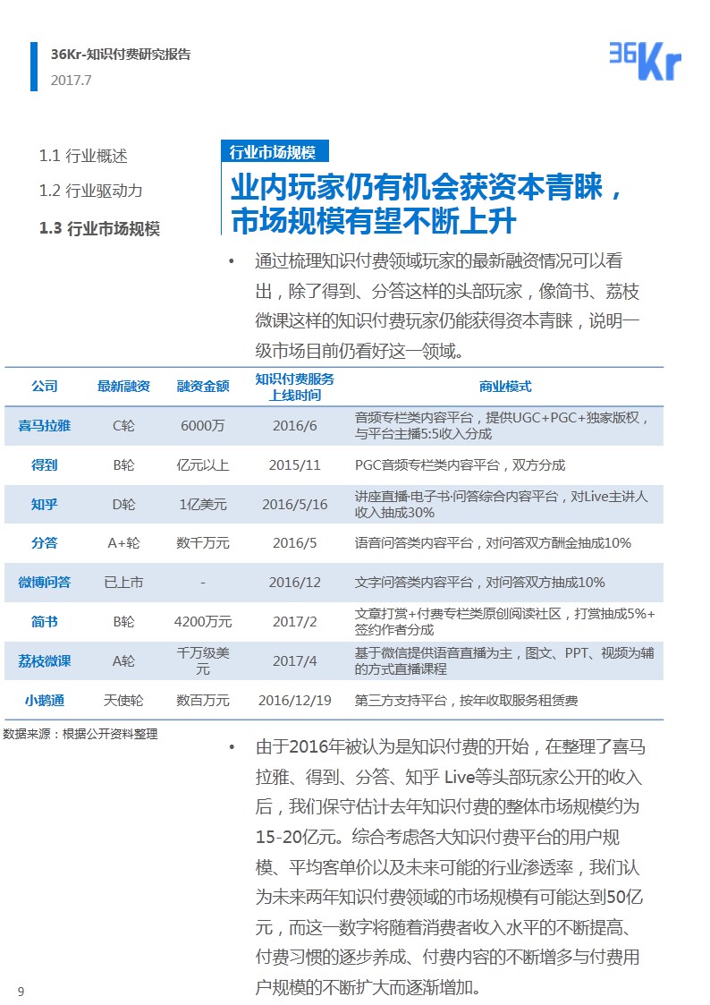 知识付费领域研究报告